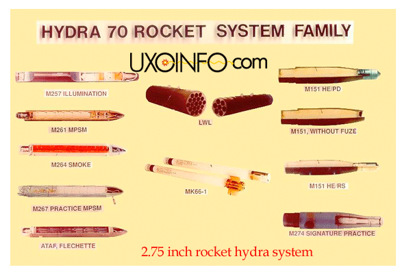 hydra 70 rocket